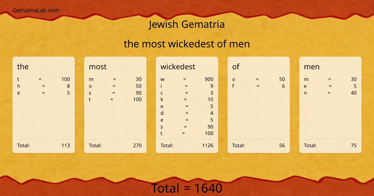 the most wickedest of men in jewish Gematria